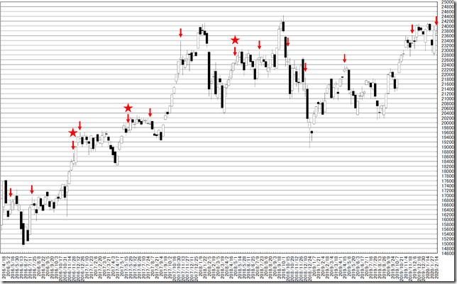 chart1_conv