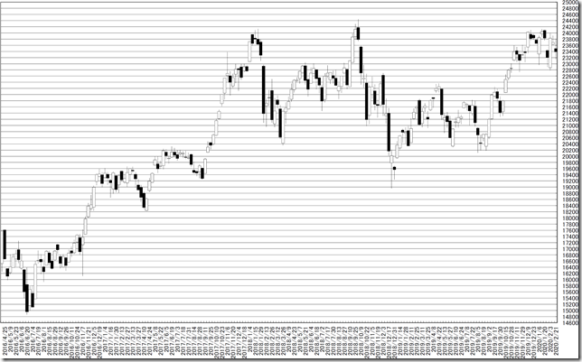 chart1_conv