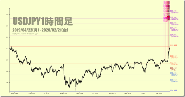 chart1_conv