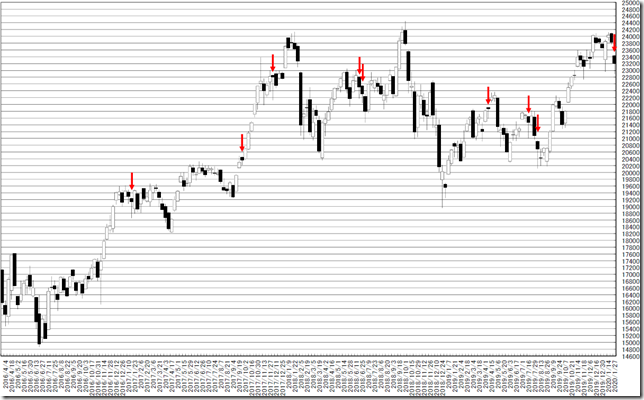 chart1_conv