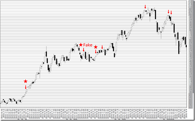 chart2_conv