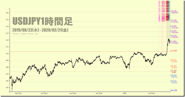 chart2_conv