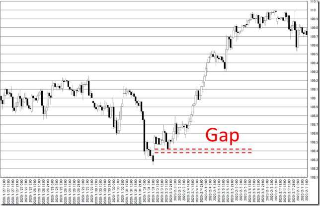 chart3_conv