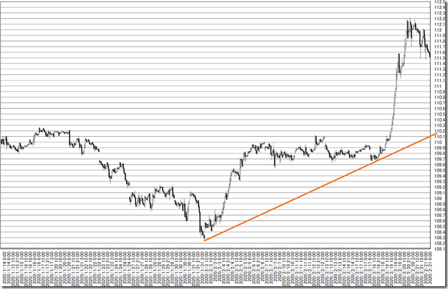 chart4_conv