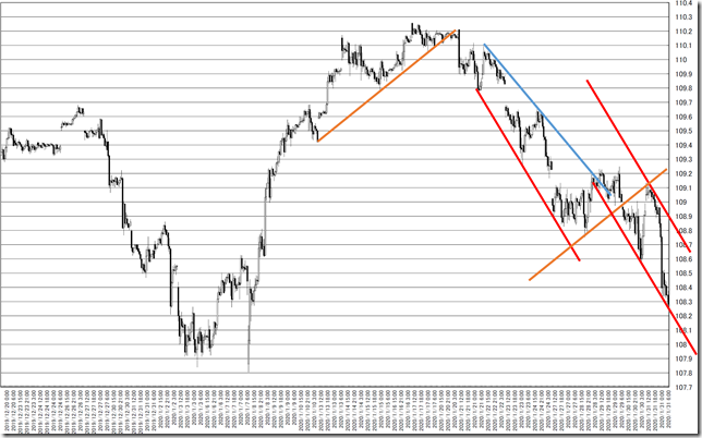 chart6_conv