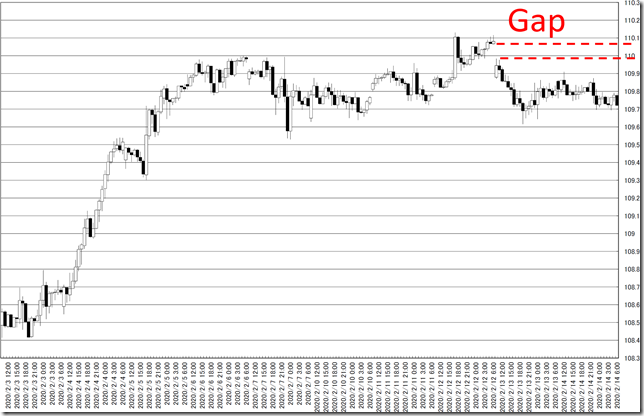 chart7_conv