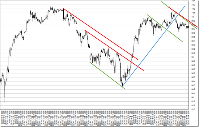 chart8_conv