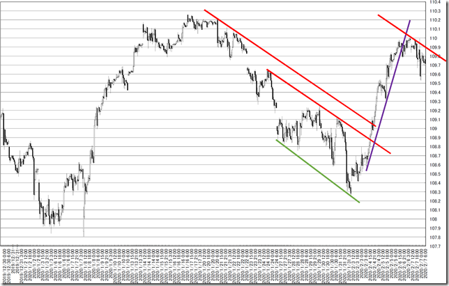 chart9_conv