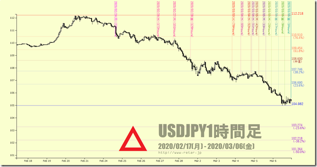 Chart4