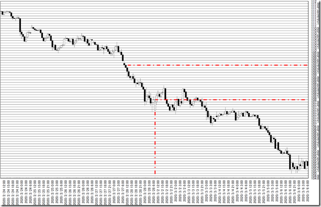 chart0_conv