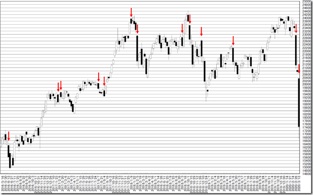 chart0_conv