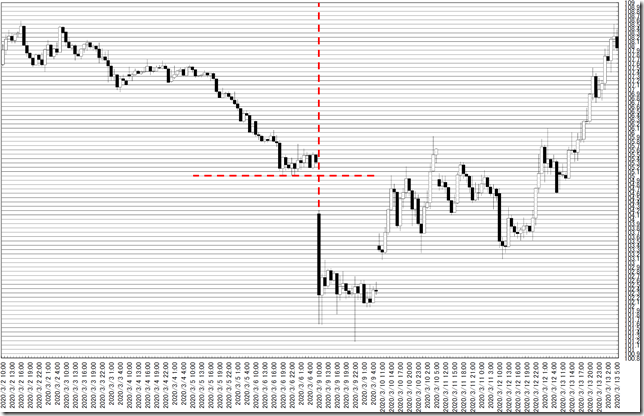 chart0_conv