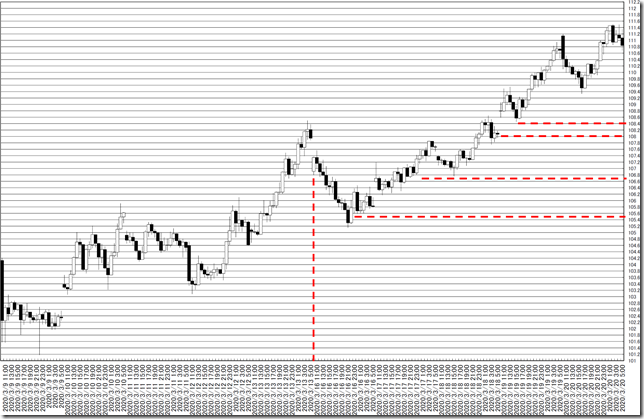 chart0_conv