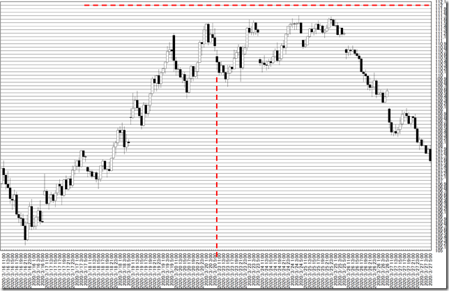 chart0_conv