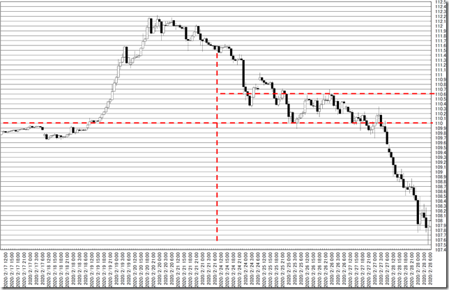 chart0_conv