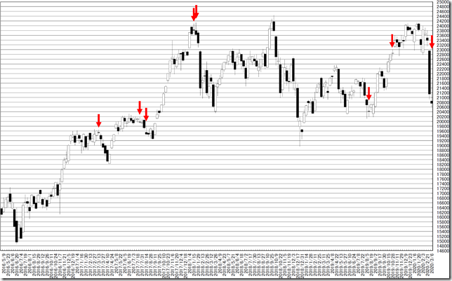 chart1_conv