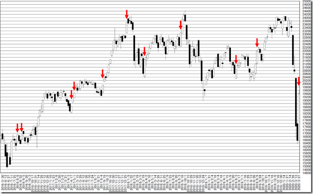 chart1_conv