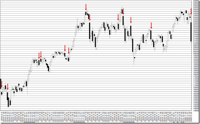 chart1_conv