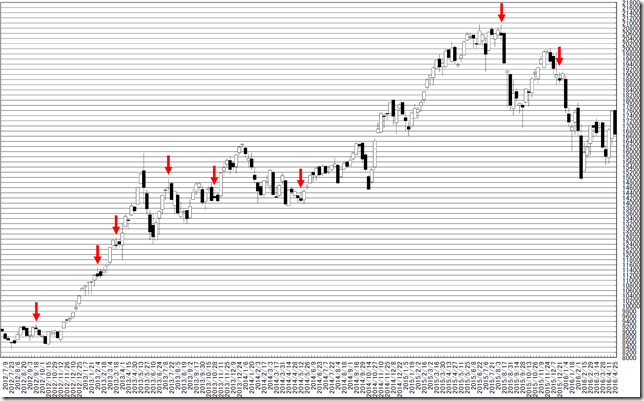 chart2_conv