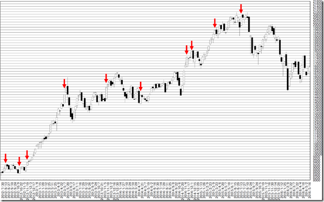 chart2_conv