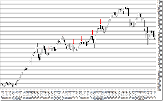 chart2_conv