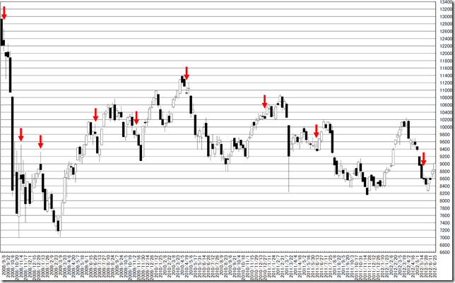 chart3_conv