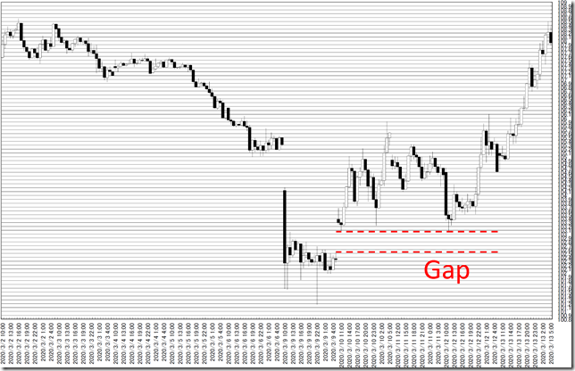 chart3_conv