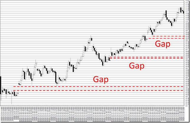 chart3_conv