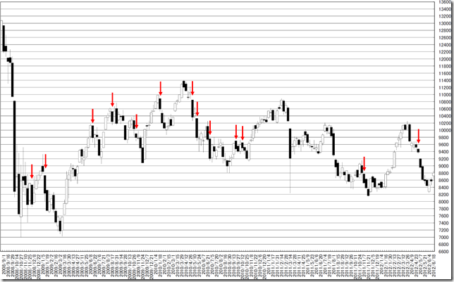 chart3_conv