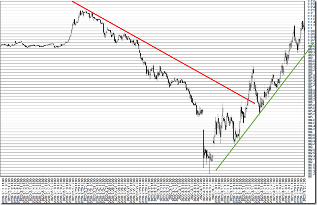 chart4_conv