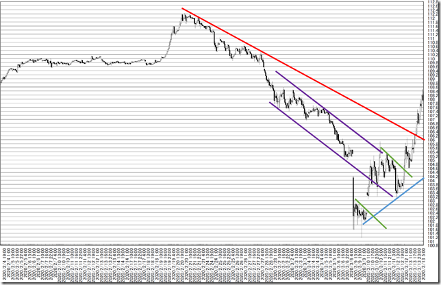 chart4_conv