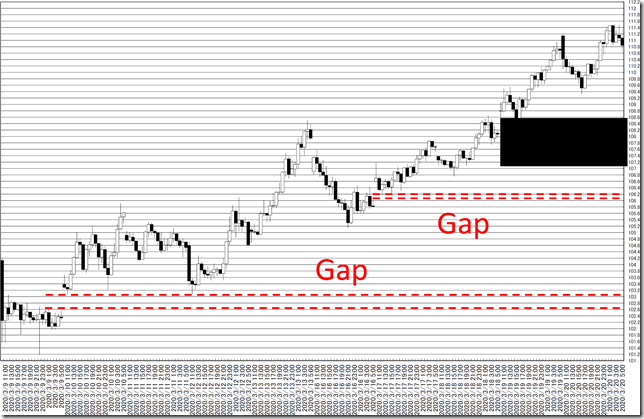 chart5_CConv