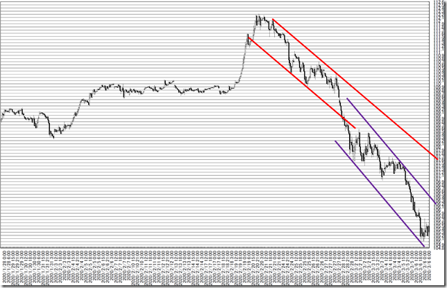 chart5_conv