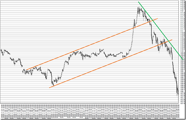 chart5_conv