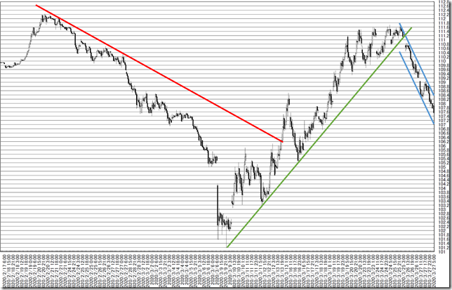 chart6_conv