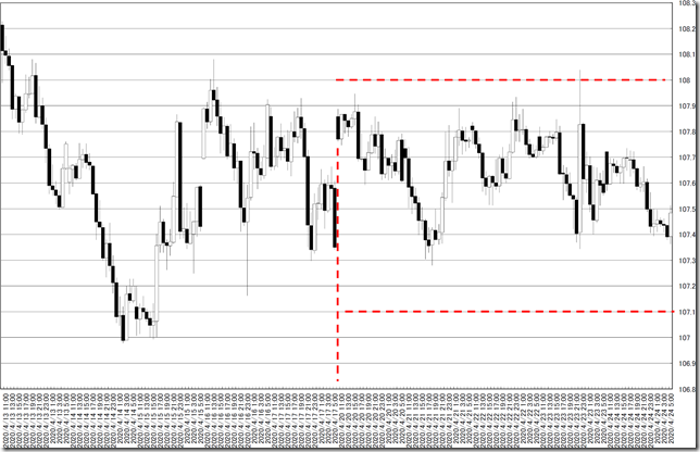 Chart0_conv