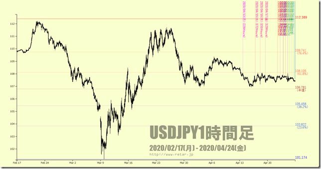 Chart2