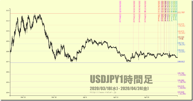 Chart4