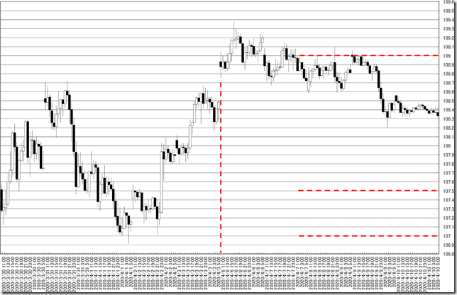 chart0_conv