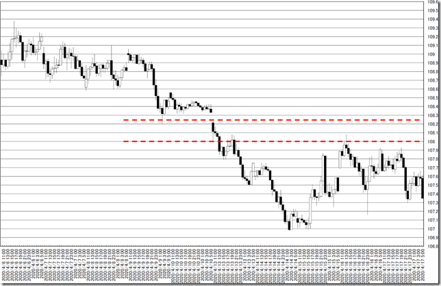 chart0_conv