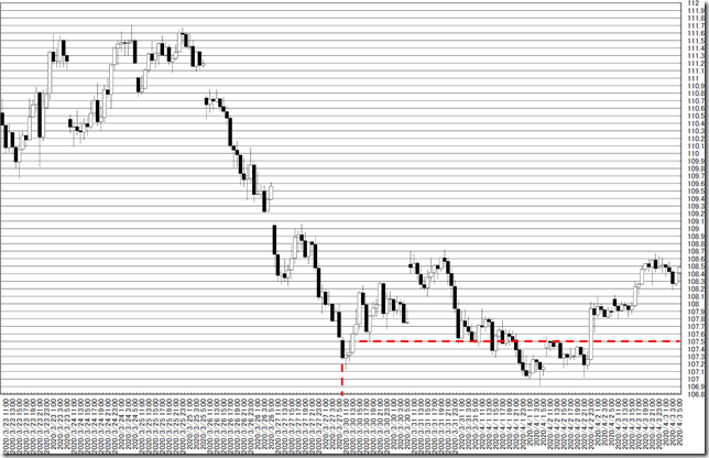 chart0_conv