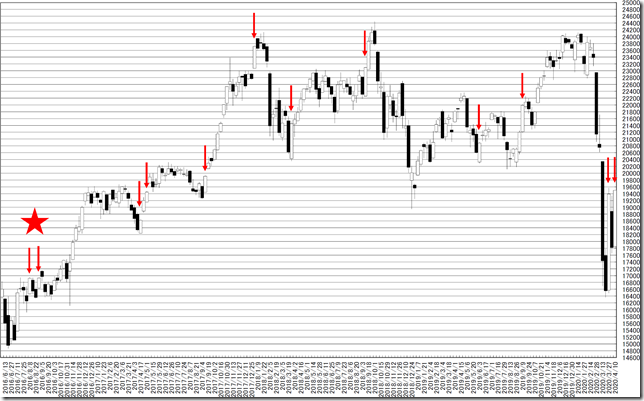 chart1_conv