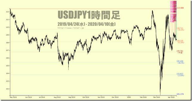 chart1_conv