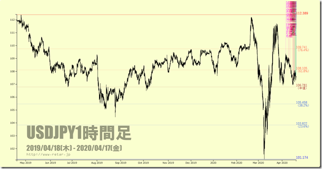 chart1_conv