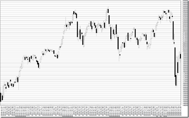 chart1_conv