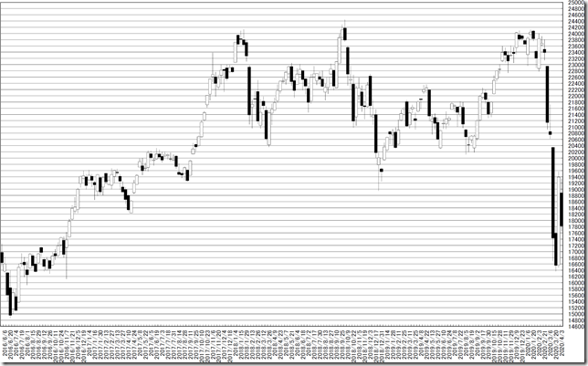 chart1_conv