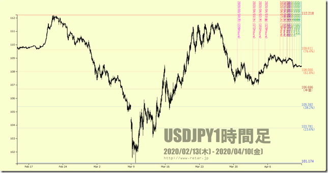 chart2_conv