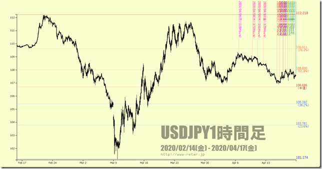 chart2_conv