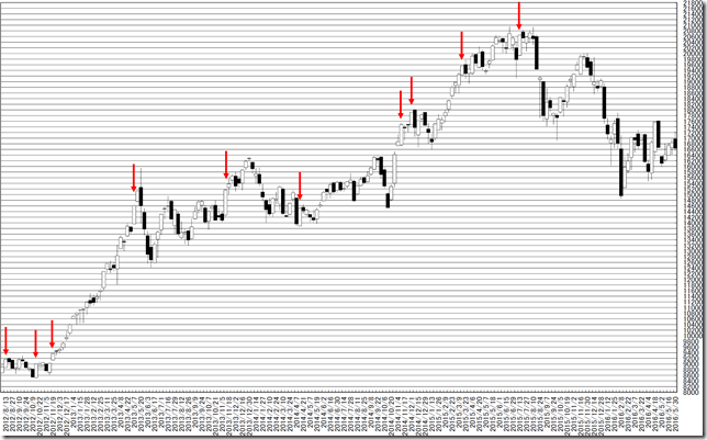 chart2_conv