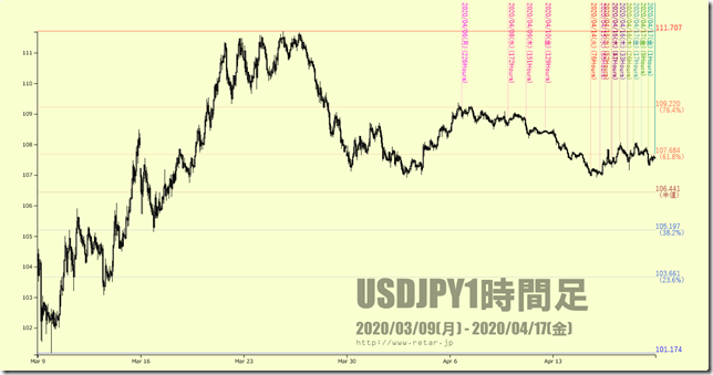 chart3_conv